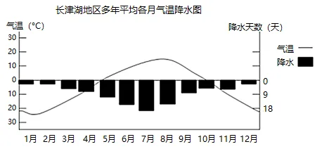 题目插图