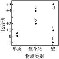 题目插图