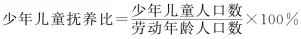 题目插图