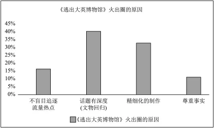 题目插图