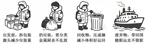 题目插图