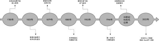 题目插图