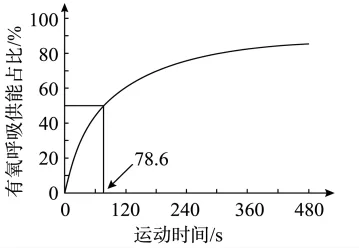 题目插图