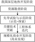 选项图