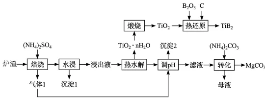 题目插图