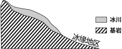 题目插图