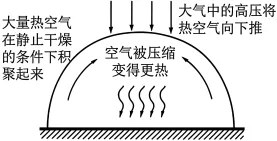 题目插图