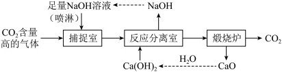 题目插图