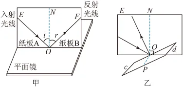 题目插图