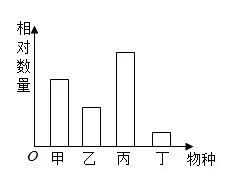 题目插图