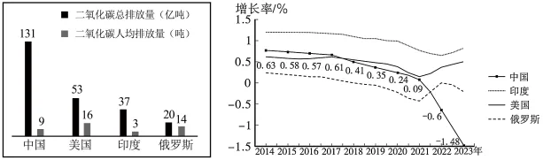 题目插图