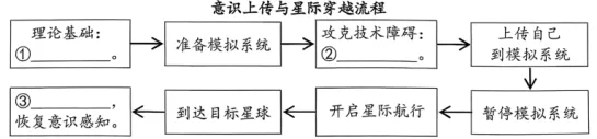 题目插图