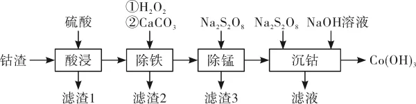 题目插图
