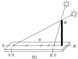 题目插图