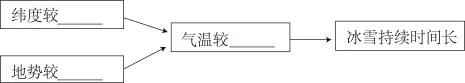 题目插图