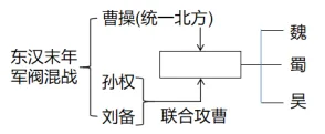 题目插图