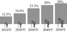 题目插图