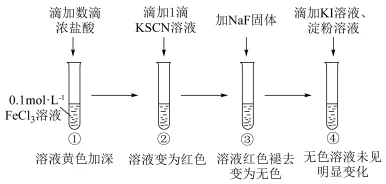 题目插图